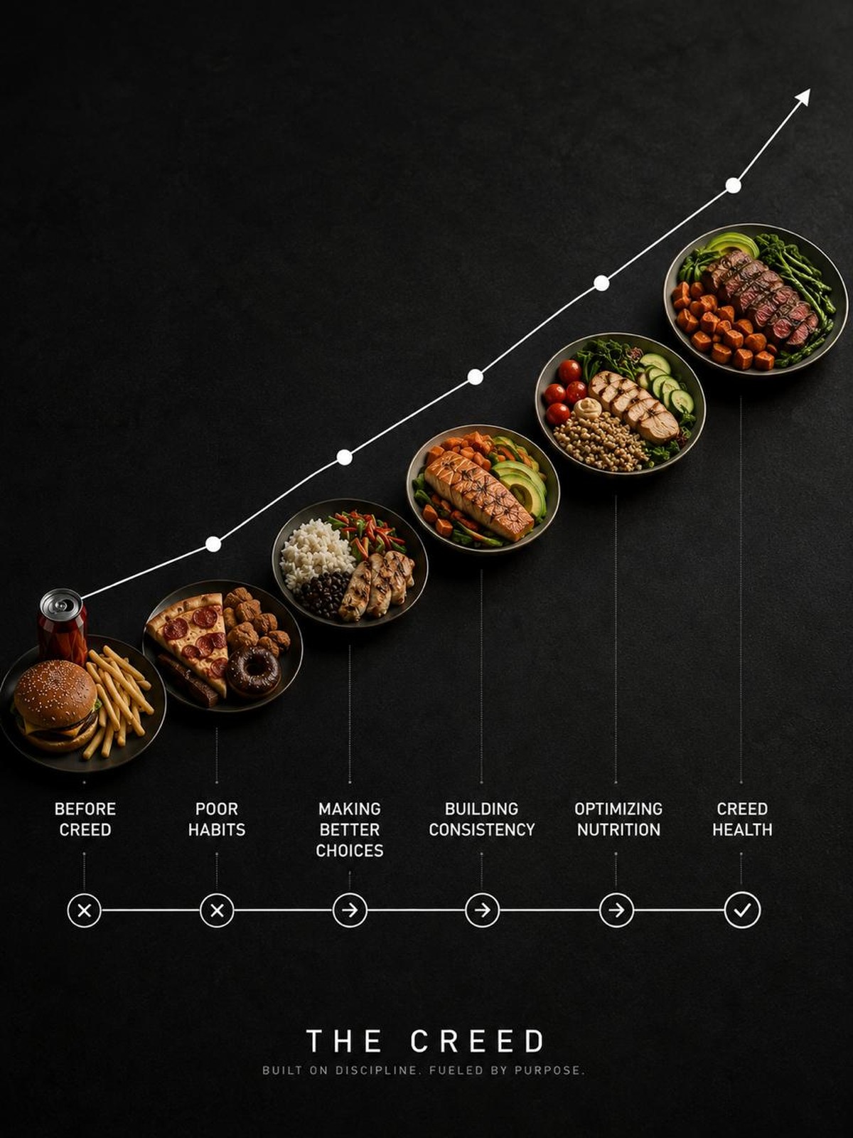 Nutrition coaching